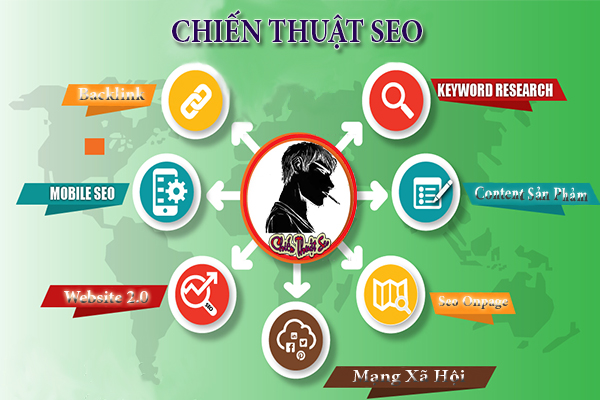 Công ty SEO tại Đà Nẵng | Dịch vụ SEO web, từ khóa SỐ 1 Việt Nam