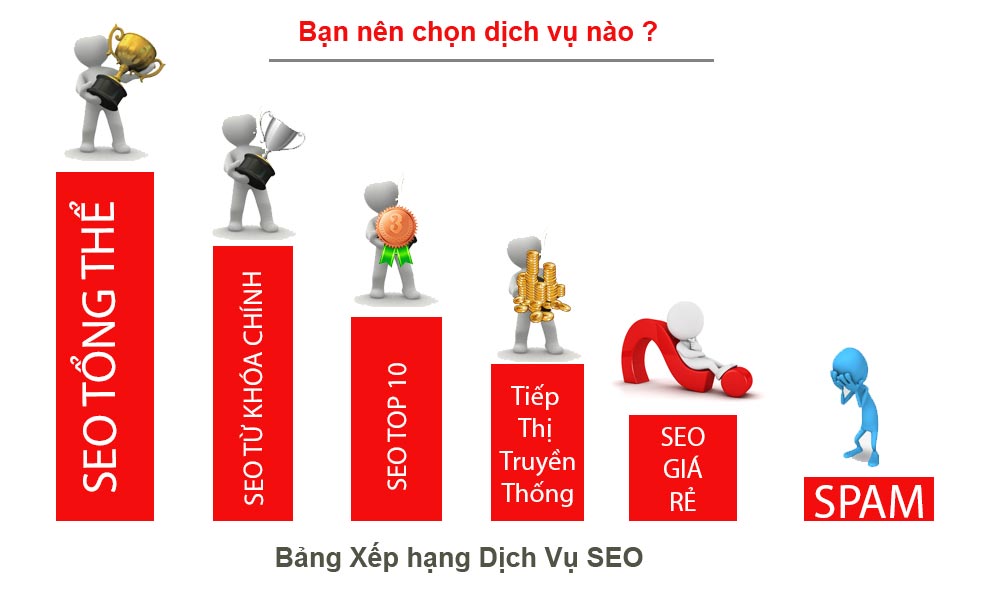 Dịch vụ SEO tại Hà Nội Giá rẻ | DV Seo tổng thể uy tín chuyên nghiệp