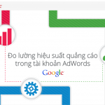 Các cách đo lường hiệu quả quảng cáo Google Ads