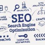 Định nghĩa Seo Website – Search Engine Optimization【CHUẨN NHẤT】